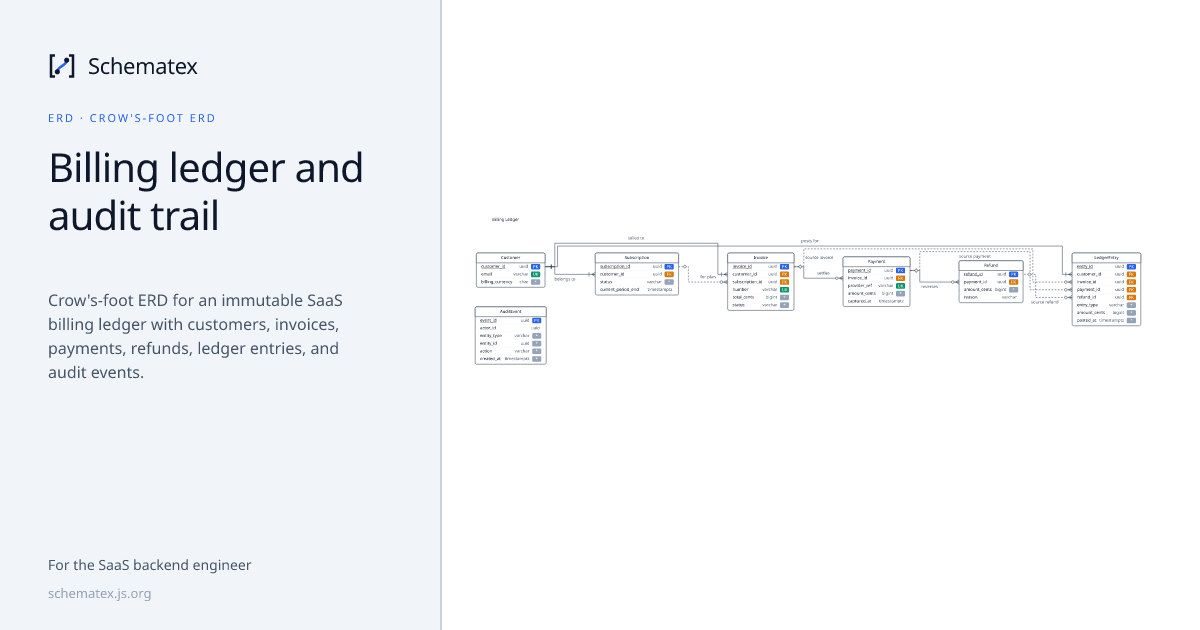 Billing ledger and audit trail · Schematex