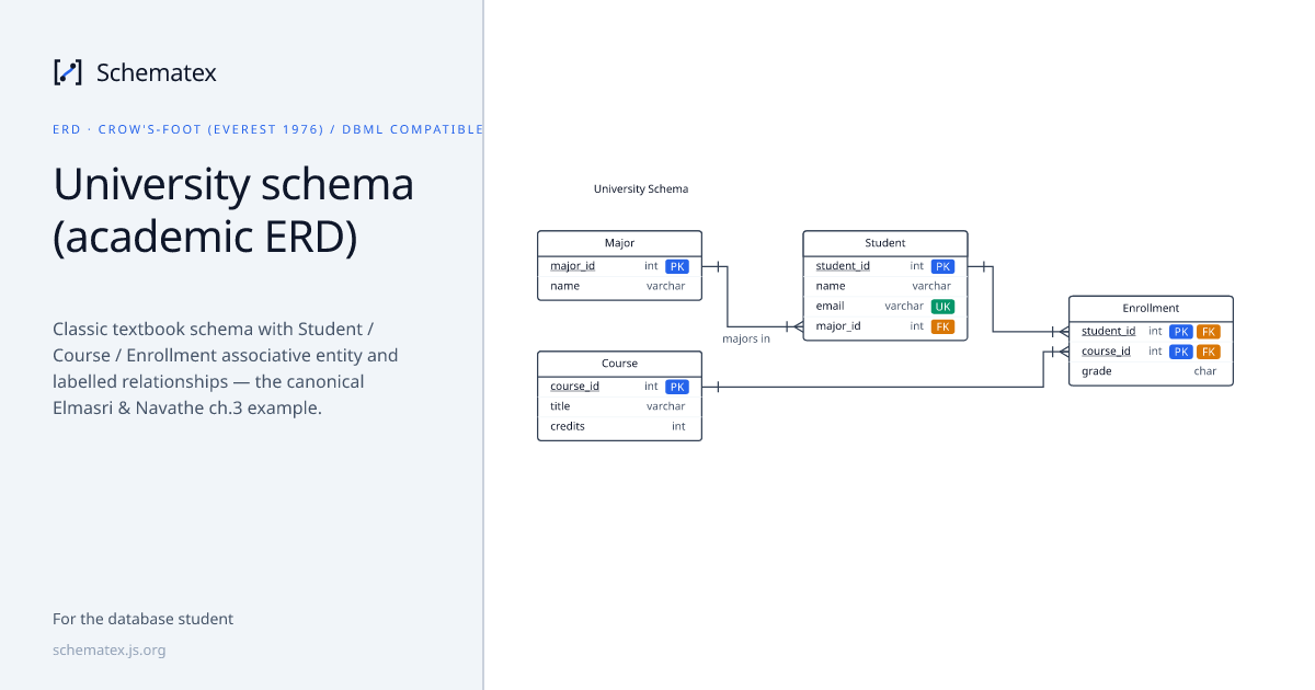University schema (academic ERD) · Schematex
