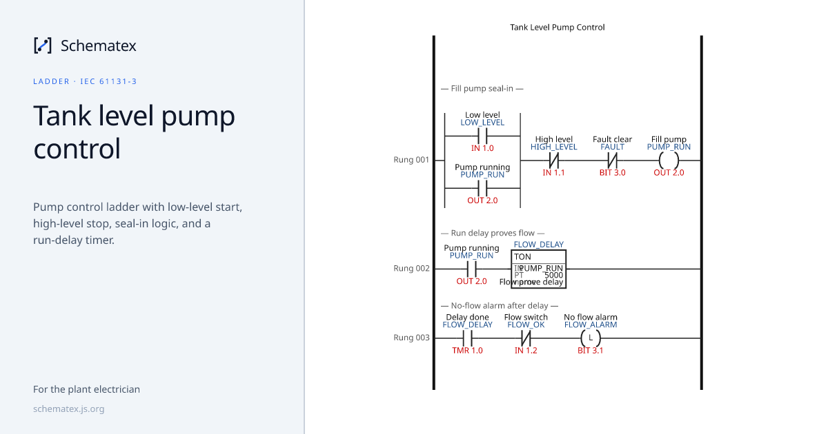 Tank level pump control · Schematex