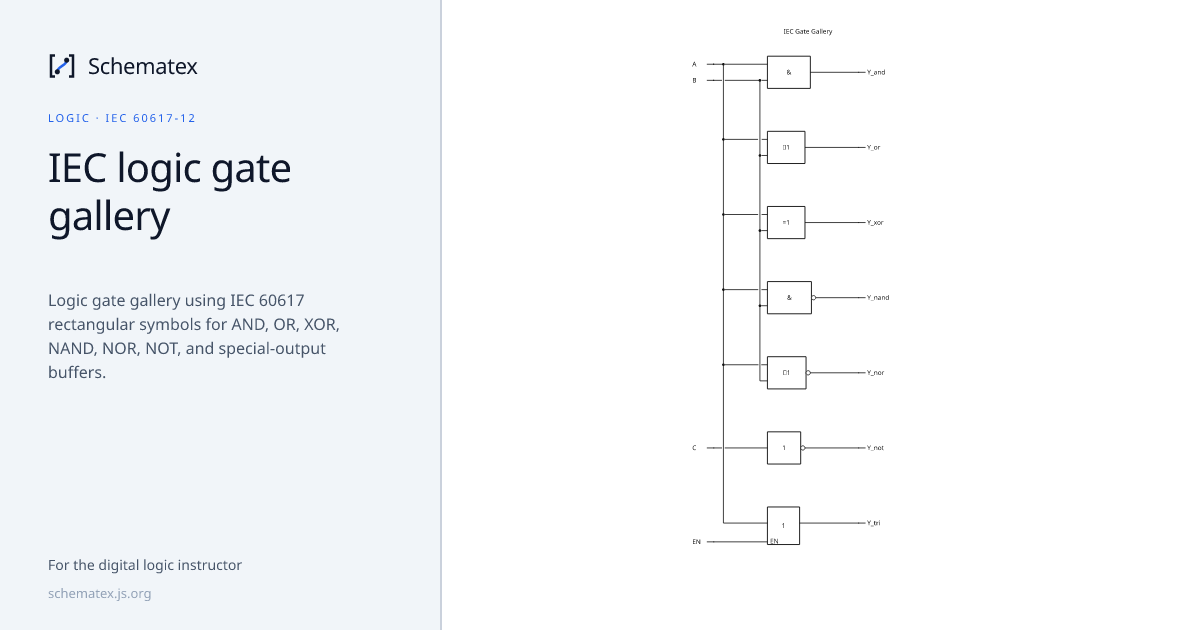 IEC logic gate gallery · Schematex