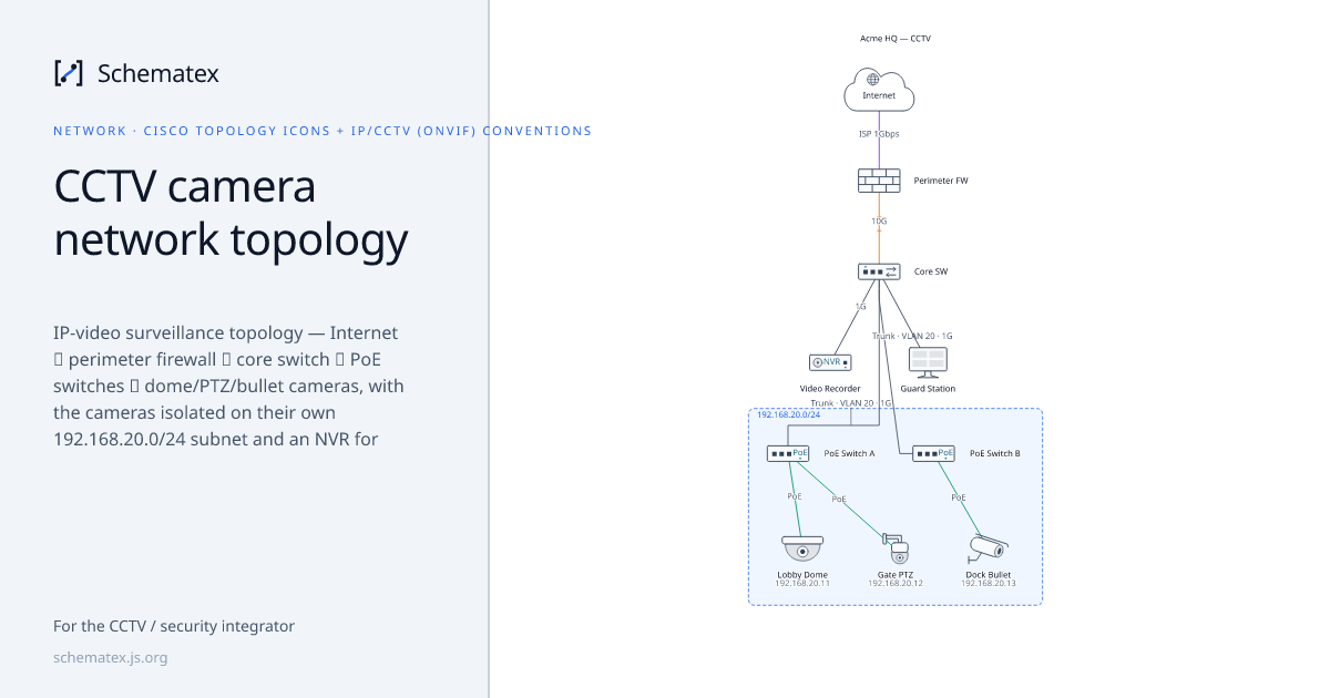 CCTV camera network topology · Schematex