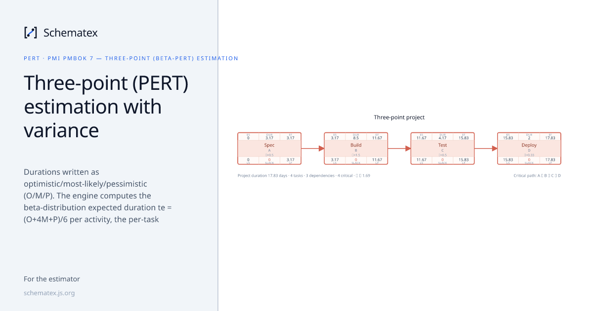Three-point (PERT) estimation with variance · Schematex