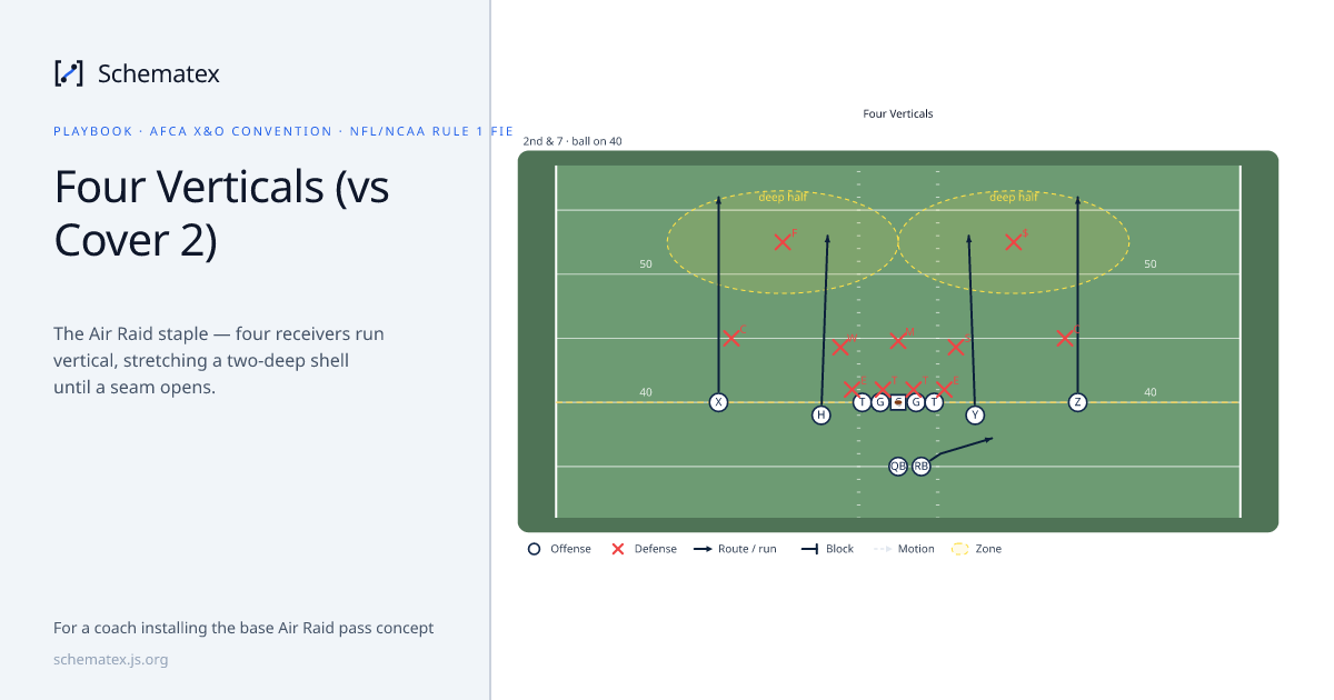 Four Verticals (vs Cover 2) · Schematex