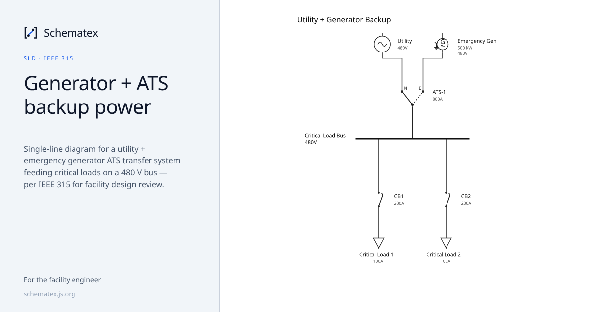 Generator + ATS backup power · Schematex
