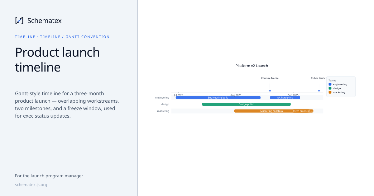 Product launch timeline · Schematex